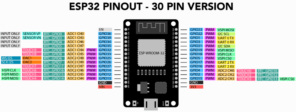 MODULE WIFI BLUETOOTH ESP32 WROOM-32 30 PINES