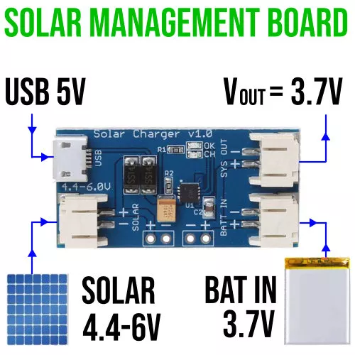 CN3065 Chargeur Solaire