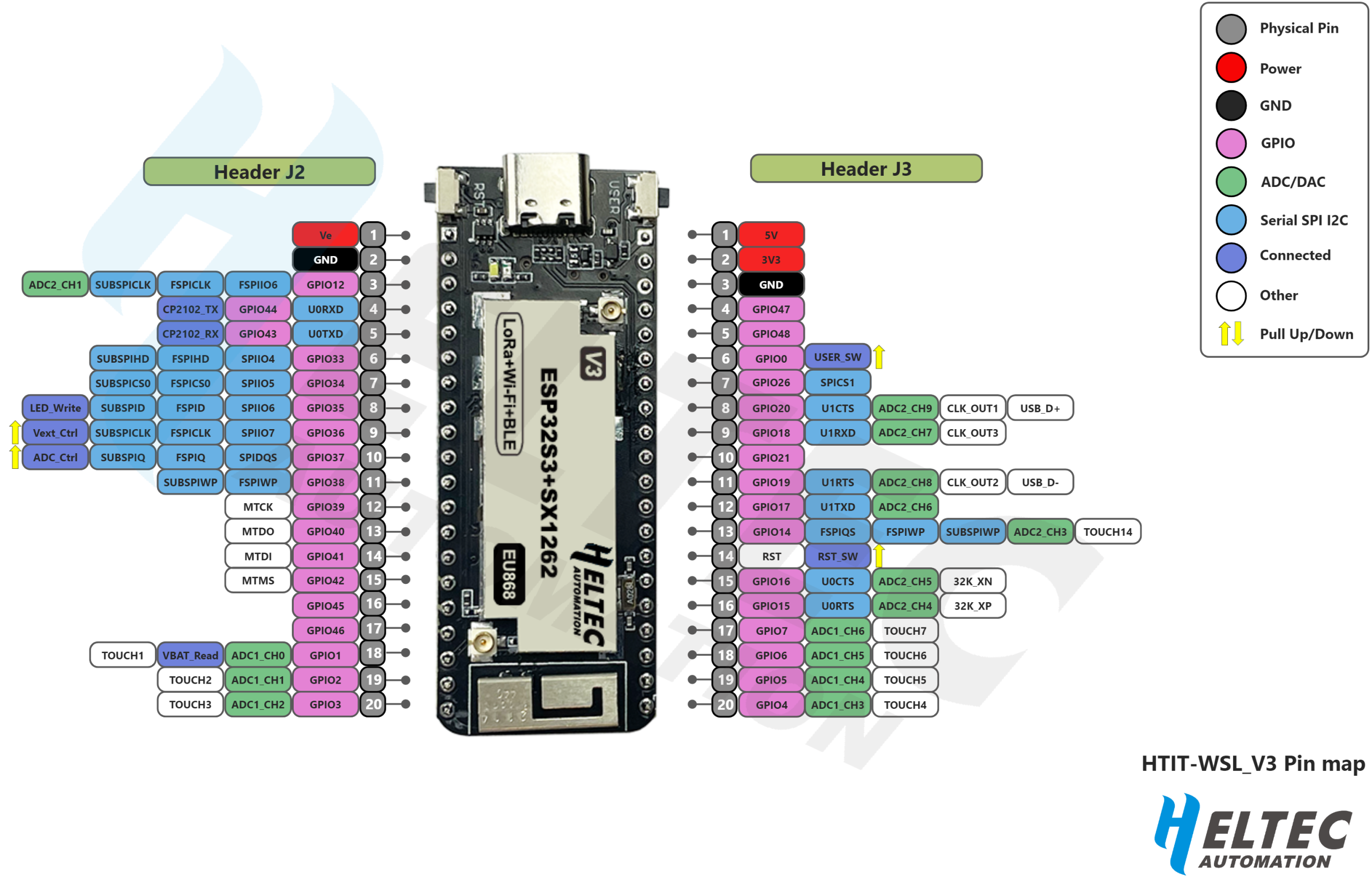 HELTEC WiFi LoRa ESP32 S3 + SX1262 863 -928 + BLE