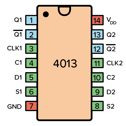 CD4013B DOUBLE BASCULE D CMS