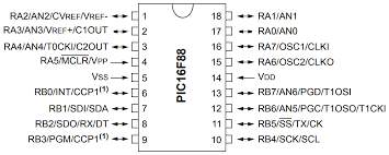 PIC16F88-I/P