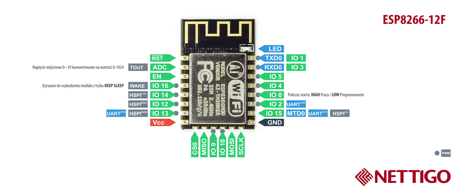 MODULE LUA D1 WIFI ESP-12F ESP8266 ( ESP12F )