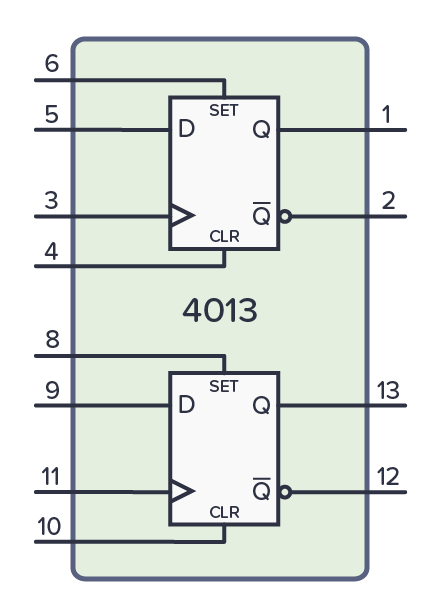 مخطط الأرجل - CD4013B DOUBLE BASCULE D CMS